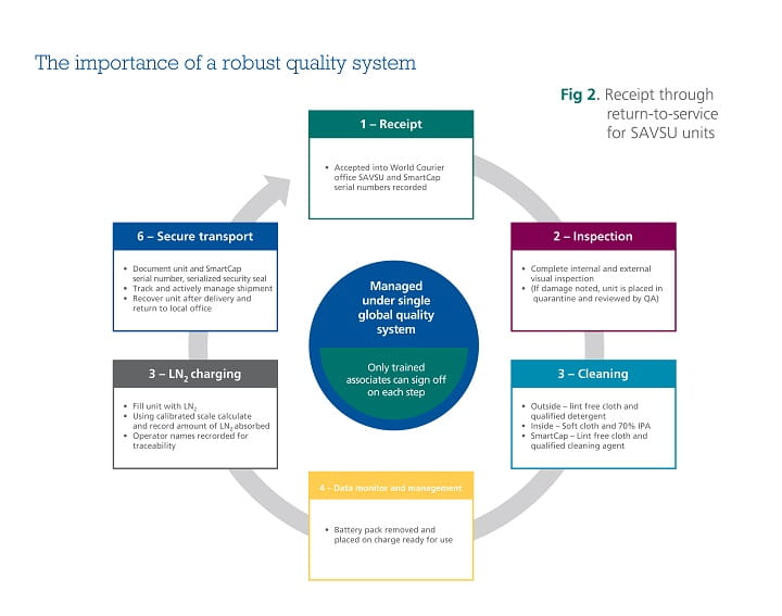 CGT_Quality system