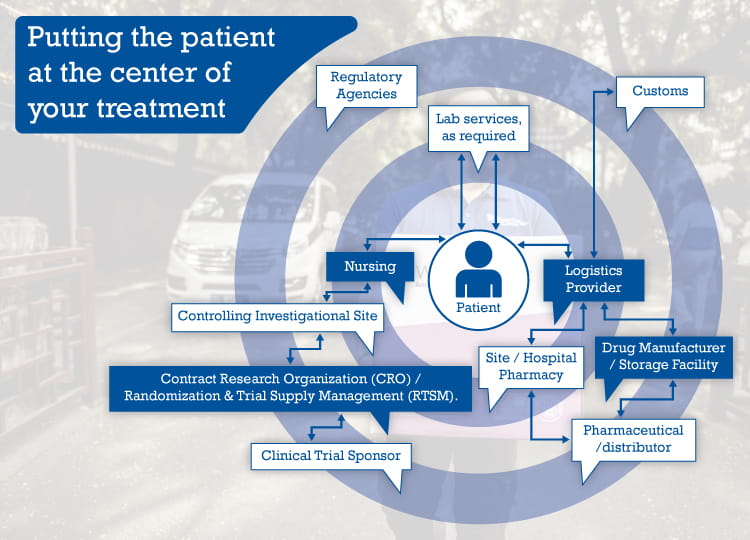 DtP Patient Model