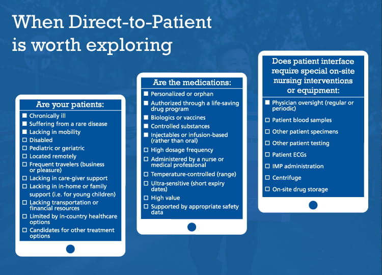 when direct to patient is worth exploring