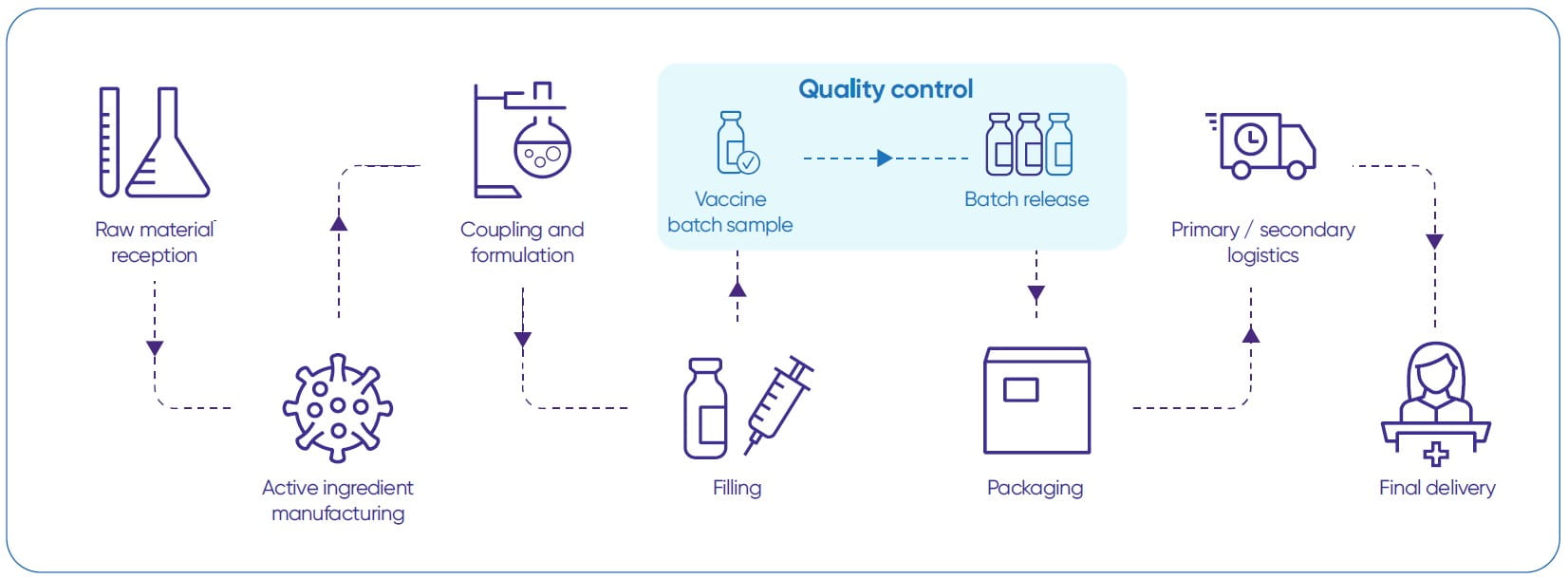 World Courier is enabling uninterrupted progress in the manufacturing process
