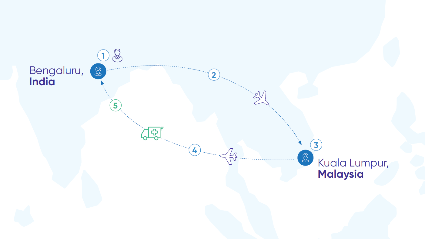 The World Courier solution
