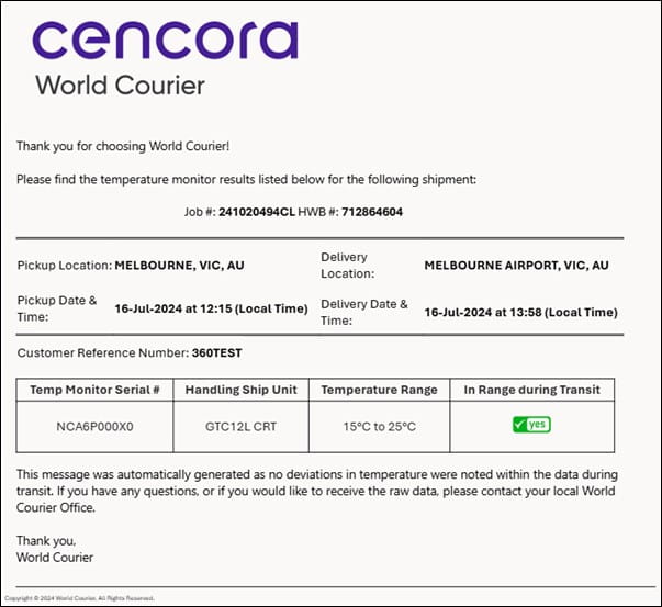 An example of the automated email