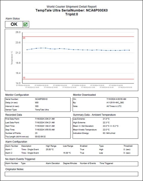 Attached to the email you will find a comprehensive report featuring summary data, along with temperature graphs and precise tabular information